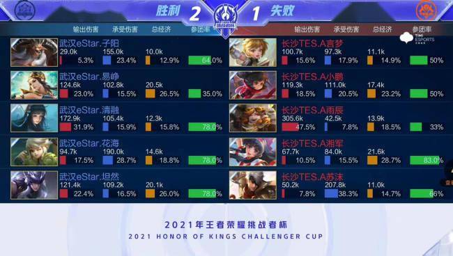 与风险上的 与风险上的
