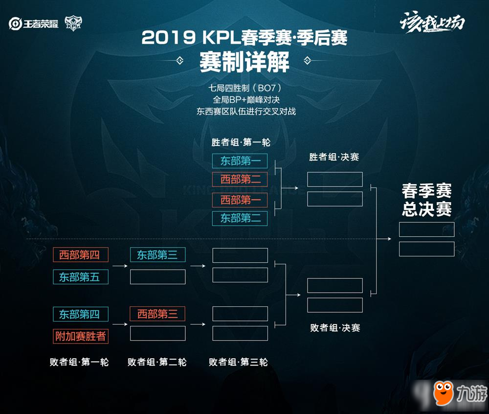 可穿戴追踪